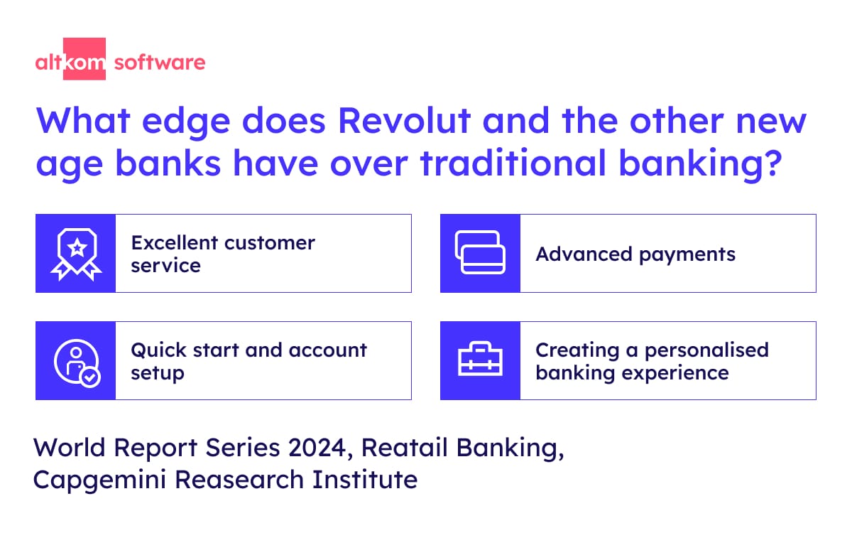 Infographic comparing the advantages of next-generation banks (e.g., Revolut) over traditional banking – highlighting customer service excellence, fast account setup, advanced payments, and personalized banking experiences.