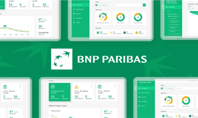 Przegląd ekranów aplikacji używanych do zarządzania i sprzedaży produktów bankowych online.