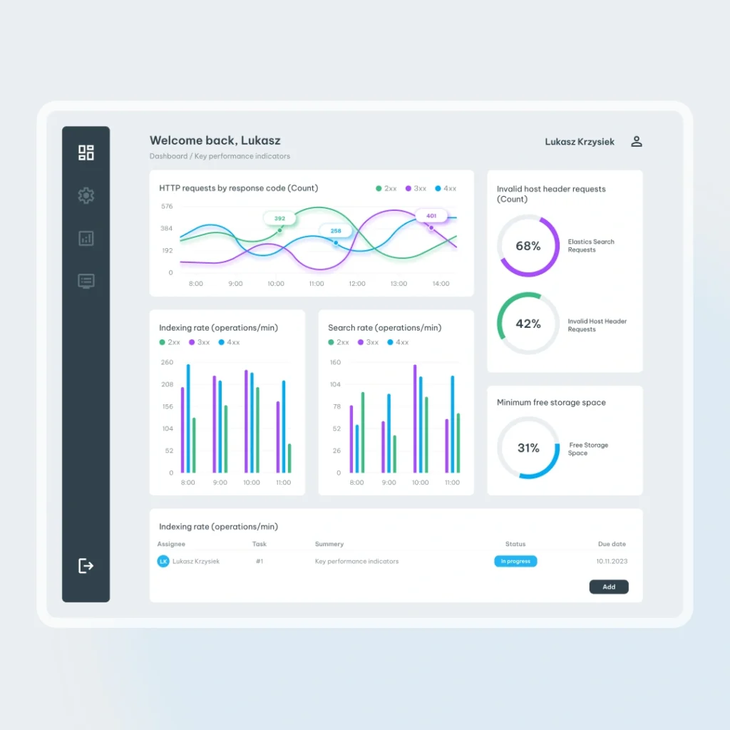 elcome screen with user data and key system metrics – cloud environment optimisation.
