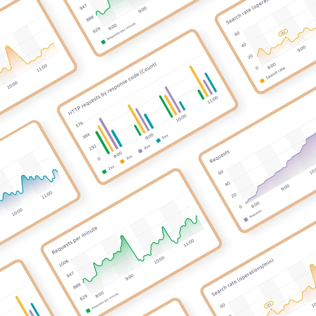 System monitoring charts illustrating performance requirements for cloud service availability during the Chopin Competition.