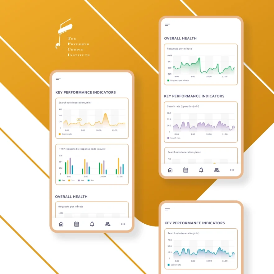 Main visual of the Fryderyk Chopin Institute’s cloud infrastructure dashboard for global online access.